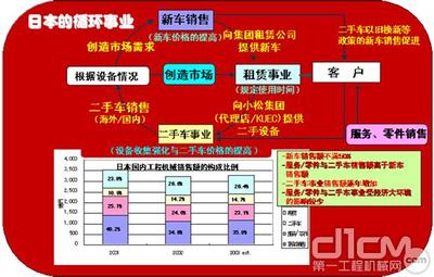 施金:南京钢加工程机械公司二手机业务介绍